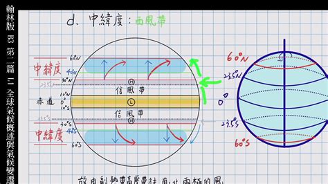 歐洲 地形|地形與氣候